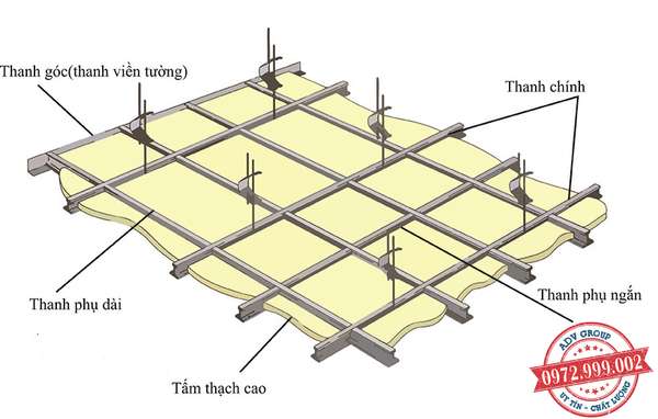 Báo giá thi công trần thạch cao đẹp - Giá rẻ Mới nhất 2020 52 kết cấu trần thạch cao